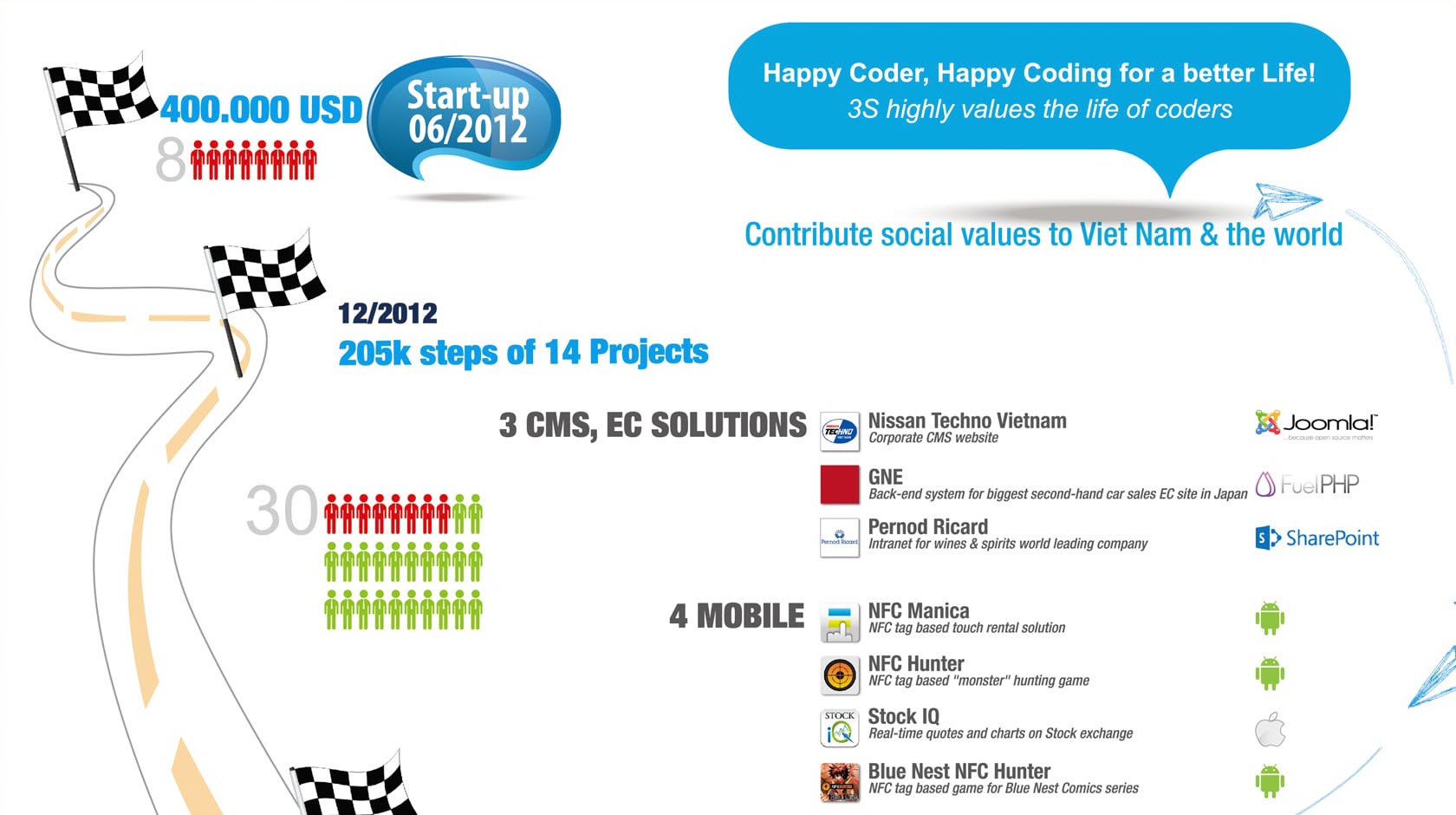 3S BROCHURE 2012