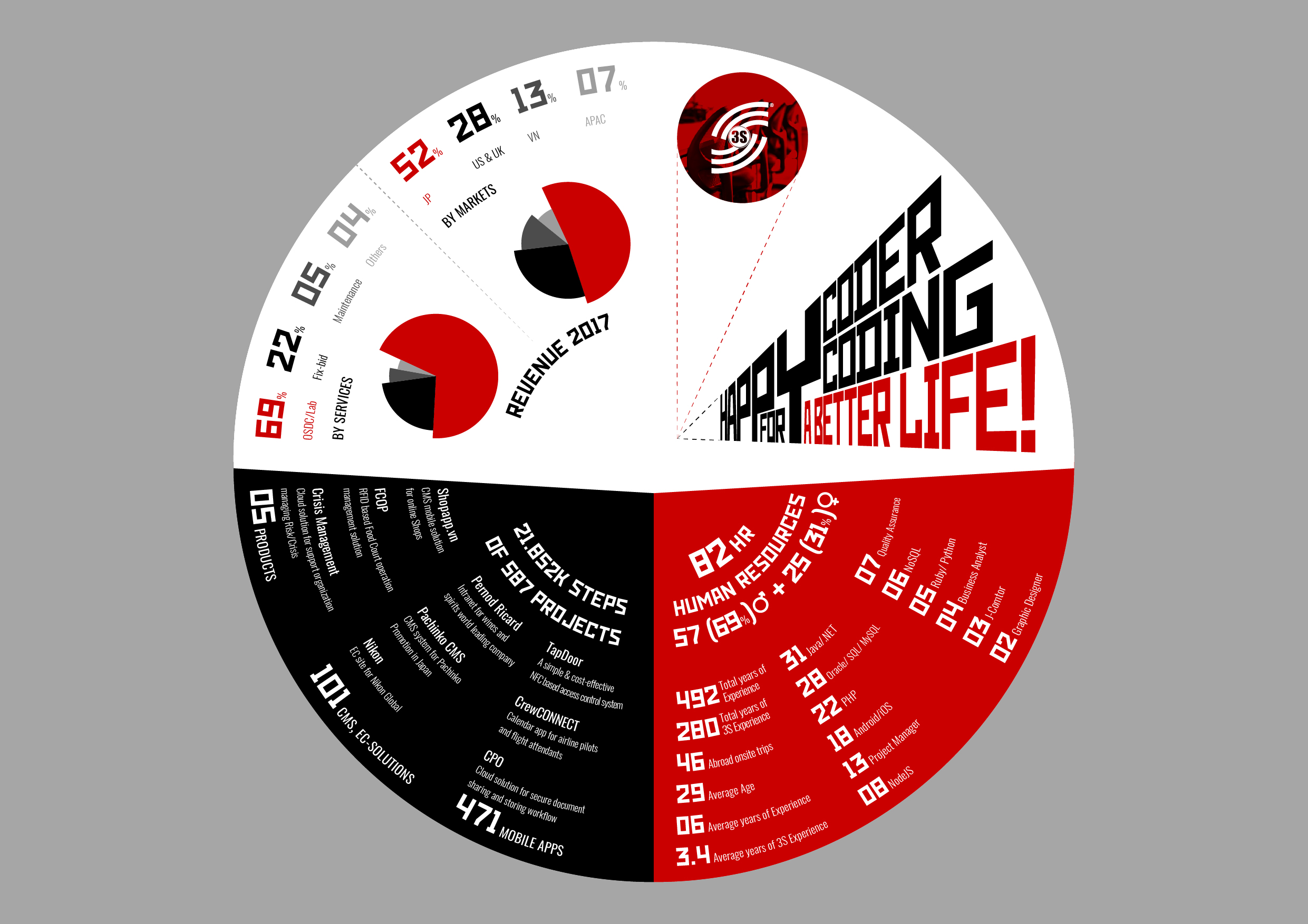 3S BROCHURE 2018