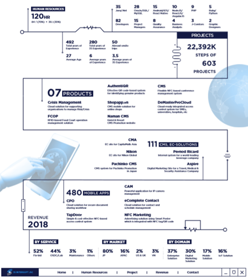 3S BROCHURE 2019