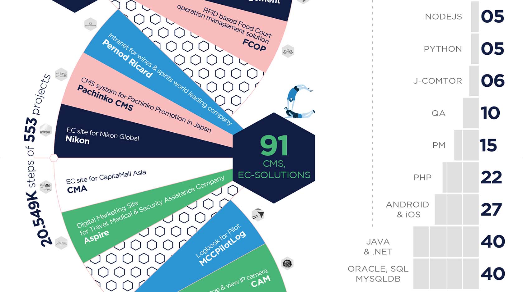 3S BROCHURE 2017